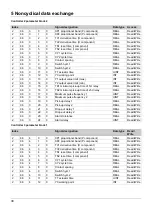 Preview for 30 page of JUMO AQUIS touch P Interface Description