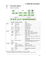 Preview for 43 page of JUMO AQUIS touch S 202581 Installation Instructions Manual