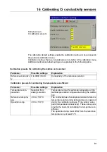 Preview for 81 page of JUMO AQUIS touch S Assembly Instructions Manual