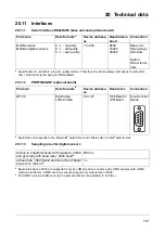 Preview for 121 page of JUMO AQUIS touch S Assembly Instructions Manual