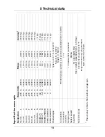 Предварительный просмотр 29 страницы JUMO B 70.7011.0 Operating Instructions Manual