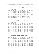 Preview for 152 page of JUMO B 90.7023.1 Operating Instructions Manual