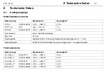 Preview for 36 page of JUMO B70.1170.0 Operating Manual