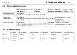 Preview for 38 page of JUMO B70.1170.0 Operating Manual