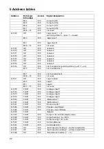 Предварительный просмотр 22 страницы JUMO DICON 400 Interface Description