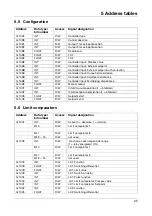 Предварительный просмотр 25 страницы JUMO DICON 400 Interface Description