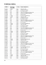 Предварительный просмотр 26 страницы JUMO DICON 400 Interface Description