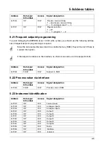 Предварительный просмотр 35 страницы JUMO DICON 400 Interface Description