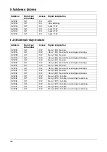 Предварительный просмотр 36 страницы JUMO DICON 400 Interface Description