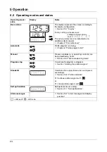 Предварительный просмотр 24 страницы JUMO DICON 401 Operating Manual