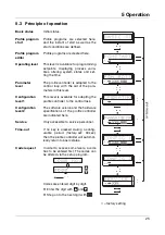 Предварительный просмотр 25 страницы JUMO DICON 401 Operating Manual