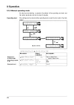 Предварительный просмотр 28 страницы JUMO DICON 401 Operating Manual