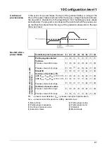 Предварительный просмотр 61 страницы JUMO DICON 401 Operating Manual