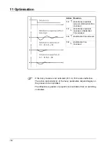 Предварительный просмотр 78 страницы JUMO DICON 401 Operating Manual