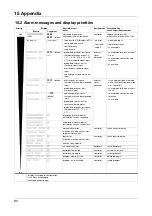 Предварительный просмотр 90 страницы JUMO DICON 401 Operating Manual