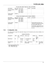 Предварительный просмотр 57 страницы JUMO digiLine CR HT10 Operating Manual