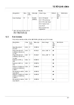 Preview for 67 page of JUMO digiLine CR HT10 Operating Manual