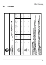 Preview for 51 page of JUMO digiLine O-DO S10 Operating Manual