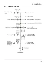 Предварительный просмотр 15 страницы JUMO dTRANS CR 02 Operating Manual