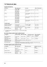 Предварительный просмотр 86 страницы JUMO dTRANS CR 02 Operating Manual