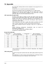 Предварительный просмотр 100 страницы JUMO dTRANS CR 02 Operating Manual