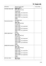 Предварительный просмотр 109 страницы JUMO dTRANS CR 02 Operating Manual