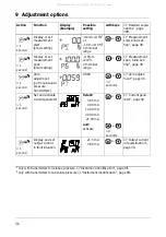 Предварительный просмотр 38 страницы JUMO dTRANS p02 Operating Instructions Manual