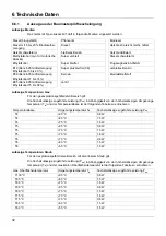 Preview for 34 page of JUMO dTRANS p33 Operating Manual