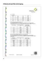 Preview for 42 page of JUMO dTRANS p33 Operating Manual