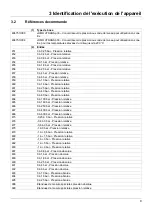 Preview for 99 page of JUMO dTRANS p33 Operating Manual