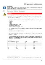 Preview for 117 page of JUMO dTRANS p33 Operating Manual