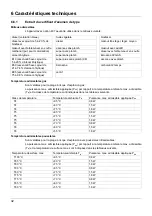 Preview for 122 page of JUMO dTRANS p33 Operating Manual