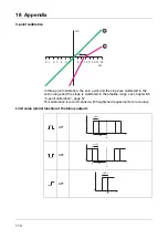 Предварительный просмотр 110 страницы JUMO dTRANS pH 02 Operating Manual