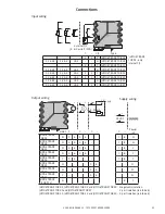 Preview for 15 page of JUMO dTRANS T08 01 Operating Manual