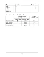 Предварительный просмотр 11 страницы JUMO ecoTRANS Lf 03 Operating Manual