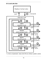 Предварительный просмотр 16 страницы JUMO ecoTRANS Lf 03 Operating Manual