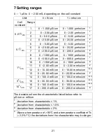 Предварительный просмотр 21 страницы JUMO ecoTRANS Lf 03 Operating Manual