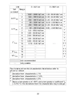 Предварительный просмотр 22 страницы JUMO ecoTRANS Lf 03 Operating Manual