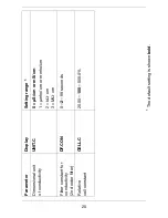 Предварительный просмотр 25 страницы JUMO ecoTRANS Lf 03 Operating Manual