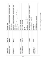 Предварительный просмотр 31 страницы JUMO ecoTRANS Lf 03 Operating Manual