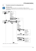 Предварительный просмотр 105 страницы JUMO flowTRANS MAG H01 Operating Manual