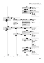 Предварительный просмотр 107 страницы JUMO flowTRANS MAG H01 Operating Manual