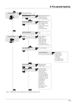 Предварительный просмотр 109 страницы JUMO flowTRANS MAG H01 Operating Manual