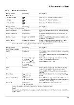 Предварительный просмотр 119 страницы JUMO flowTRANS MAG H01 Operating Manual