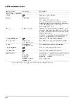 Предварительный просмотр 120 страницы JUMO flowTRANS MAG H01 Operating Manual