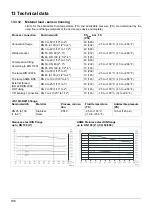 Предварительный просмотр 196 страницы JUMO flowTRANS MAG H01 Operating Manual