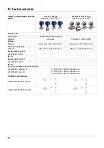 Предварительный просмотр 206 страницы JUMO flowTRANS MAG H01 Operating Manual