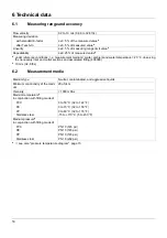 Preview for 14 page of JUMO flowTRANS MAG I02 Operating Manual