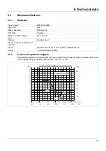 Preview for 15 page of JUMO flowTRANS MAG I02 Operating Manual