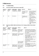 Preview for 76 page of JUMO flowTRANS MAG I02 Operating Manual